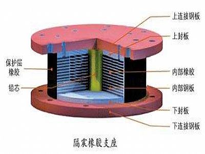 贞丰县通过构建力学模型来研究摩擦摆隔震支座隔震性能