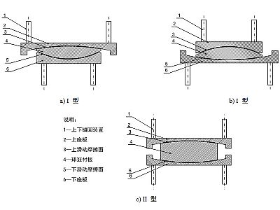 贞丰县建筑摩擦摆隔震支座分类、标记、规格